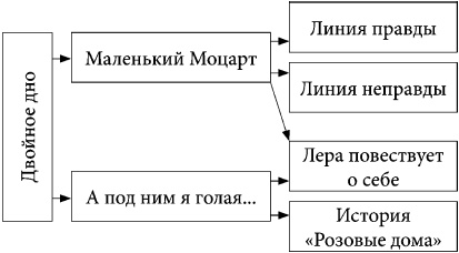 Иллюстрация к книге — А под ним я голая [i_001.jpg]