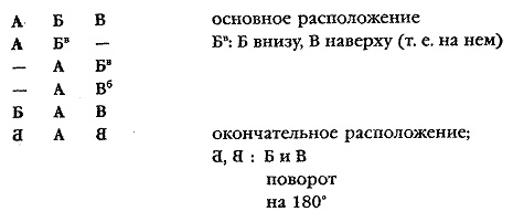 Иллюстрация к книге — Производственный роман (повес-с-ть) [pic_1.jpg]