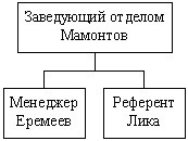 Иллюстрация к книге — Команда, которую создал я [i_008.jpg]