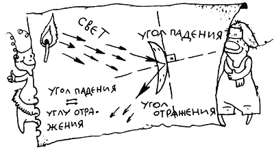 Иллюстрация к книге — Весь мир - чулан [i_027.jpg]