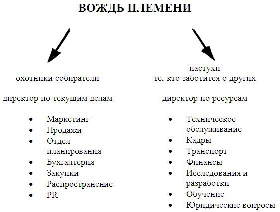 Иллюстрация к книге — Boss: бесподобный или бесполезный [i_005.jpg]