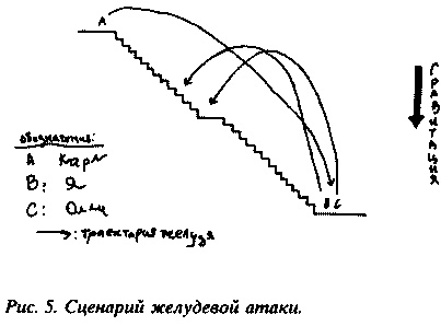 Иллюстрация к книге — Дурное влияние [img_05.jpg]
