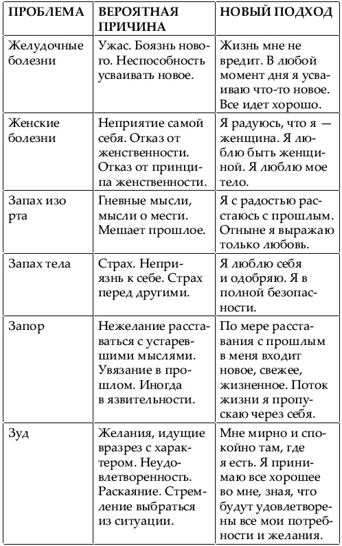 Иллюстрация к книге — Большая книга женской мудрости [_661.jpg]