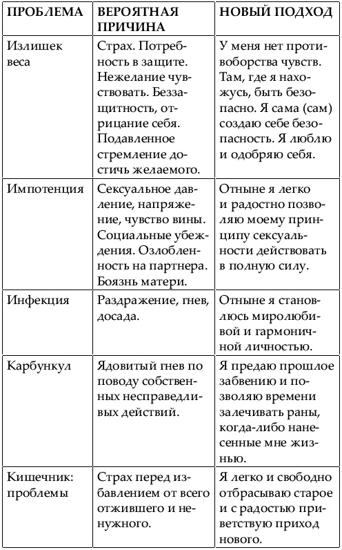 Иллюстрация к книге — Большая книга женской мудрости [_662.jpg]
