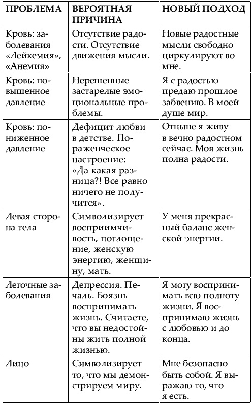Иллюстрация к книге — Большая книга женской мудрости [_663.jpg]