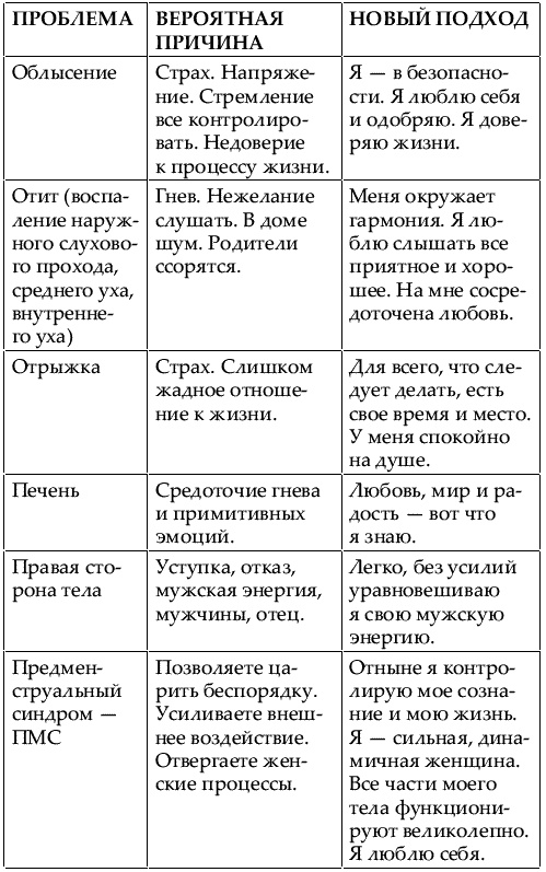 Иллюстрация к книге — Большая книга женской мудрости [_665.jpg]