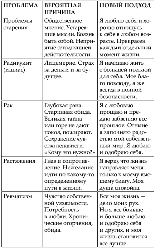 Иллюстрация к книге — Большая книга женской мудрости [_666.jpg]