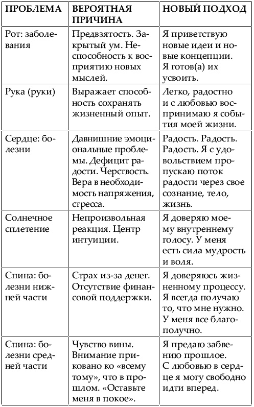 Иллюстрация к книге — Большая книга женской мудрости [_667.jpg]