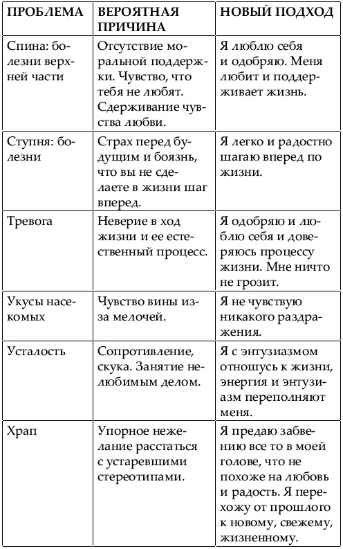 Иллюстрация к книге — Большая книга женской мудрости [_668.jpg]