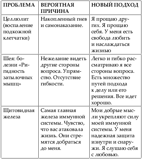 Иллюстрация к книге — Большая книга женской мудрости [_669.jpg]