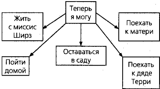 Иллюстрация к книге — Загадочное ночное убийство собаки [i_024.jpg]