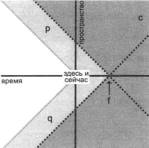 Иллюстрация к книге — Загадочное ночное убийство собаки [i_039.jpg]
