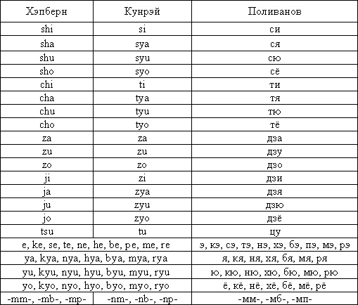 Иллюстрация к книге — Записки гайдзина [table.jpg]