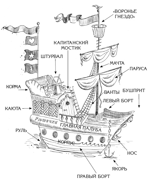 Иллюстрация к книге — Русалки с Рифа Морской Звезды [i_053.jpg]