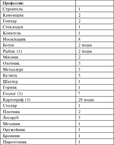 Маноратха