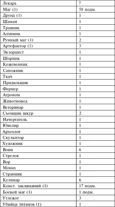 Маноратха