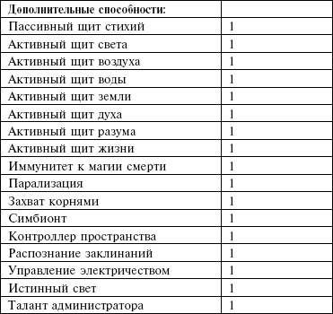 Маноратха