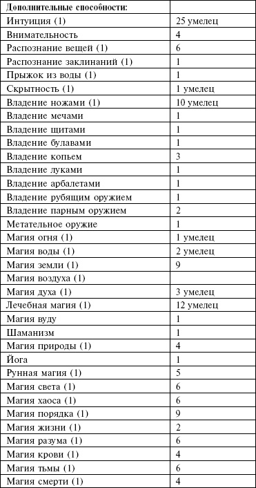 Маноратха