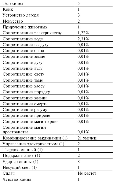 Маноратха