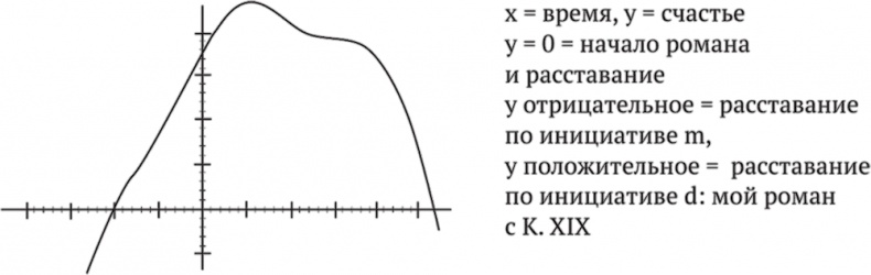 Иллюстрация к книге — Многочисленные Катерины [i_001.jpg]