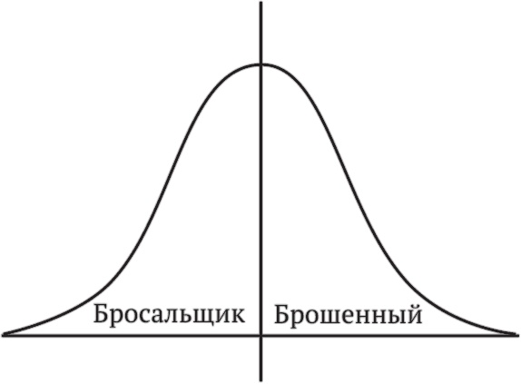 Иллюстрация к книге — Многочисленные Катерины [i_002.jpg]