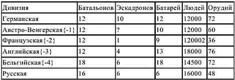 Иллюстрация к книге — Первый блицкриг, август 1914 [i_003.jpg]