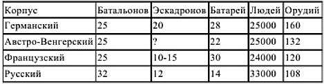 Иллюстрация к книге — Первый блицкриг, август 1914 [i_005.jpg]