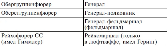 Иллюстрация к книге — Товарищи до конца. Воспоминания командиров панцер-гренадерского полка &quot;Дер Фюрер&quot; 1938-1945 [i_026.jpg]