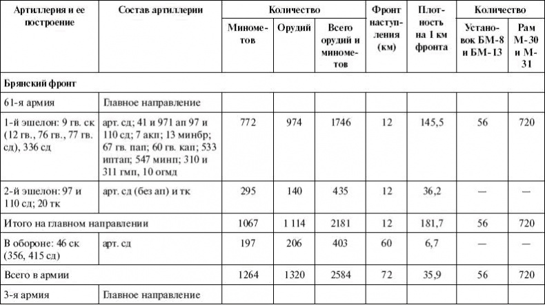Артиллерия в Великой Отечественной войне