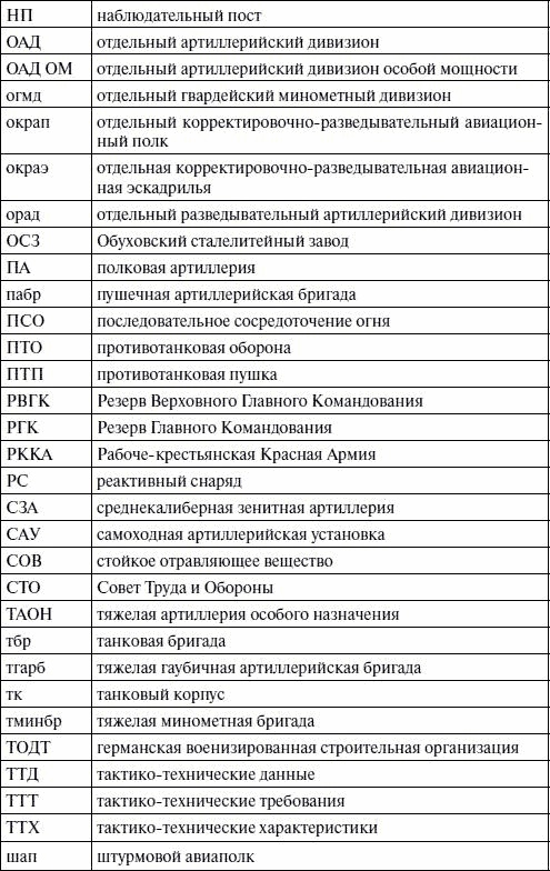 Артиллерия в Великой Отечественной войне