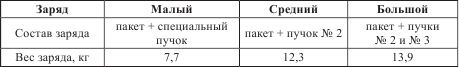 Иллюстрация к книге — Атлантический вал Гитлера [_112.jpg]