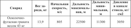 Иллюстрация к книге — Атлантический вал Гитлера [_113.jpg]