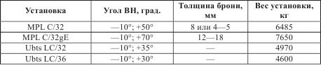 Атлантический вал Гитлера
