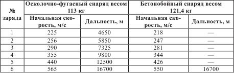 Атлантический вал Гитлера