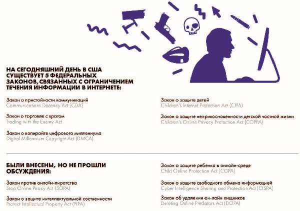 Иллюстрация к книге — Власть над сетью. Как государство действует в интернете [i_008.jpg]