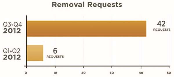 Иллюстрация к книге — Власть над сетью. Как государство действует в интернете [i_026.jpg]