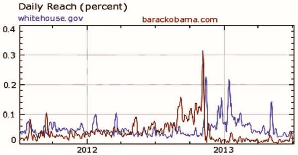 Иллюстрация к книге — Власть над сетью. Как государство действует в интернете [i_051.jpg]