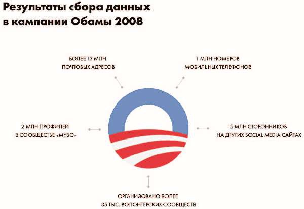 Иллюстрация к книге — Власть над сетью. Как государство действует в интернете [i_074.jpg]