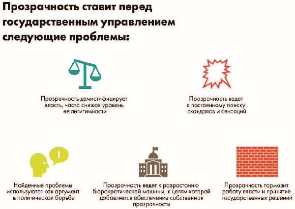 Иллюстрация к книге — Власть над сетью. Как государство действует в интернете [i_094.jpg]