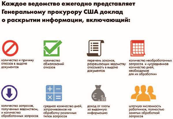 Иллюстрация к книге — Власть над сетью. Как государство действует в интернете [i_098.jpg]