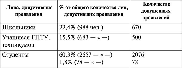 Иллюстрация к книге — Парадокс Андропова. &quot;Был порядок!&quot; [tab_519.jpg]
