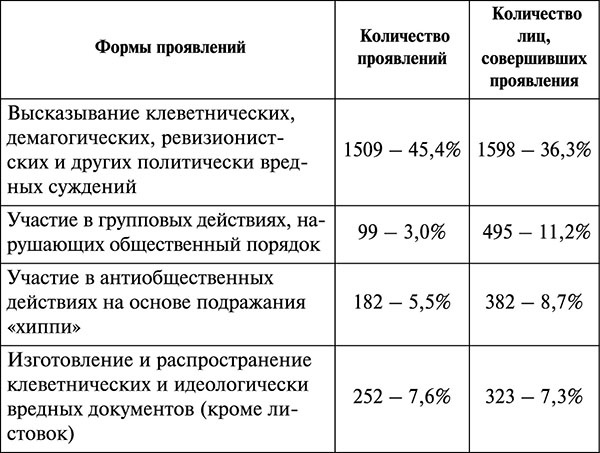 Иллюстрация к книге — Парадокс Андропова. &quot;Был порядок!&quot; [tab_520.jpg]
