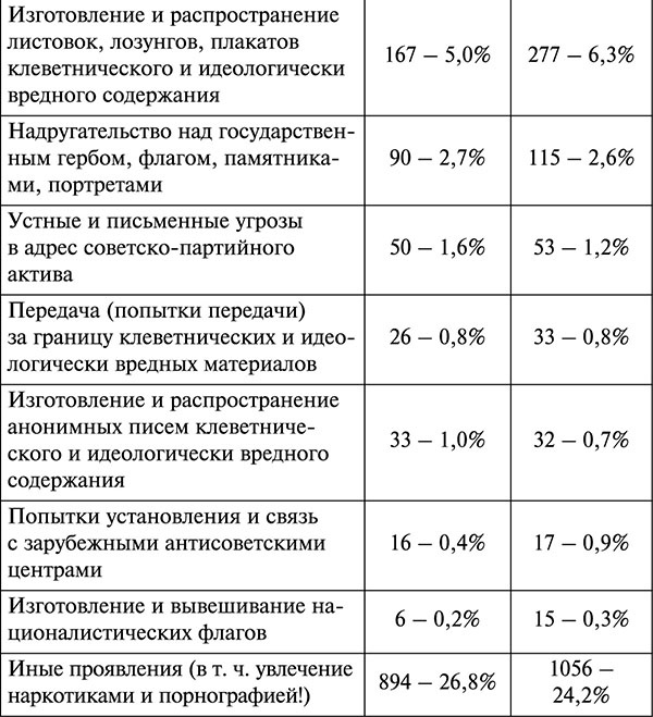 Иллюстрация к книге — Парадокс Андропова. &quot;Был порядок!&quot; [tab_521.jpg]