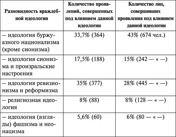 Иллюстрация к книге — Парадокс Андропова. &quot;Был порядок!&quot; [tab_522.jpg]