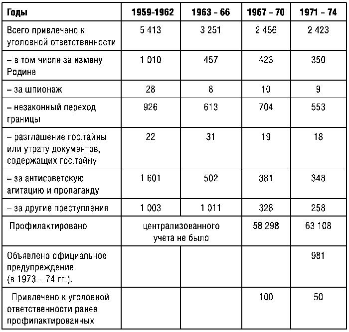 Иллюстрация к книге — КГБ СССР 1954-1991. Тайны гибели Великой державы [i_005.jpg]