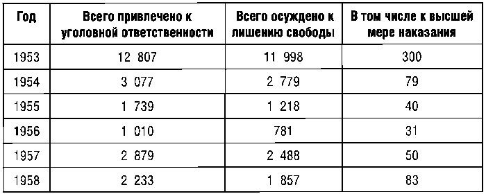 Иллюстрация к книге — КГБ СССР 1954-1991. Тайны гибели Великой державы [i_007.jpg]