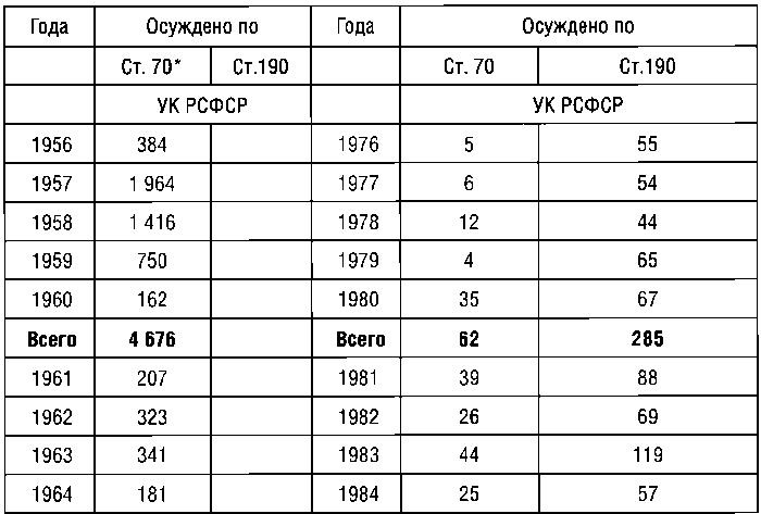 Иллюстрация к книге — КГБ СССР 1954-1991. Тайны гибели Великой державы [i_008.jpg]
