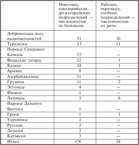 Иллюстрация к книге — Война разведок. Тайные операции спецслужб Германии. 1942-1971 [_01.jpg]