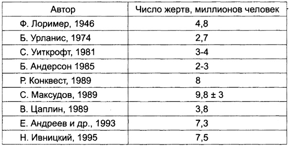 Иллюстрация к книге — &quot;Голодомор&quot; на Руси [table.jpg]