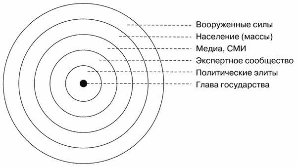Иллюстрация к книге — Третья мировая сетевая война [i_001.jpg]
